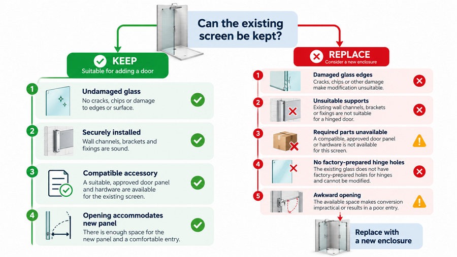 keep or replace walk-in shower screen adding door decision tree UK