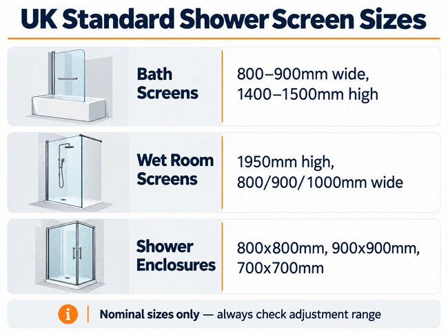 UK standard shower screen sizes chart for bath screens wet room screens and shower enclosures with nominal dimensions